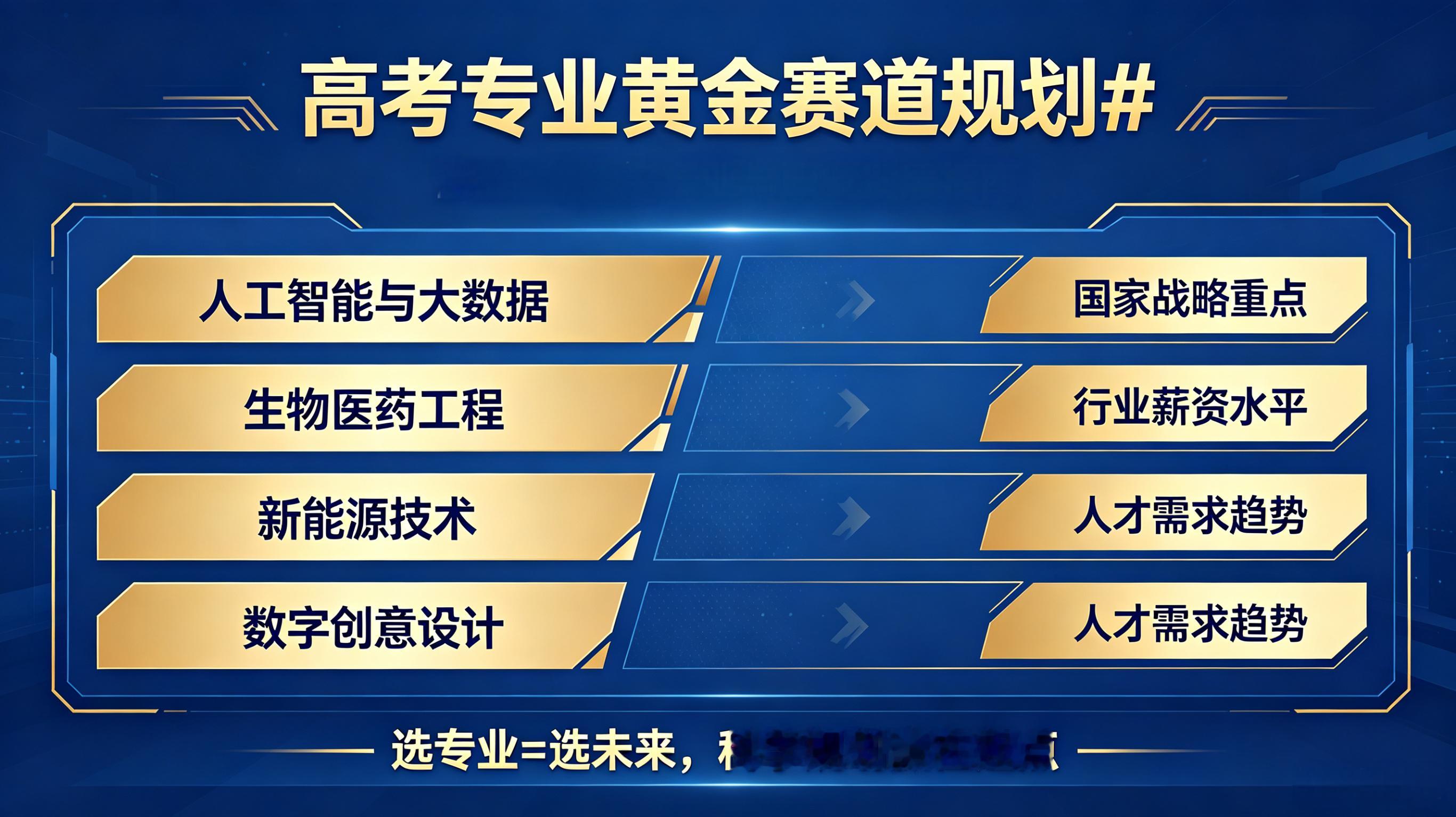 高考专业黄金赛道规划专业报考指南2026年高考志愿填报，我个人建议考生可以选择
