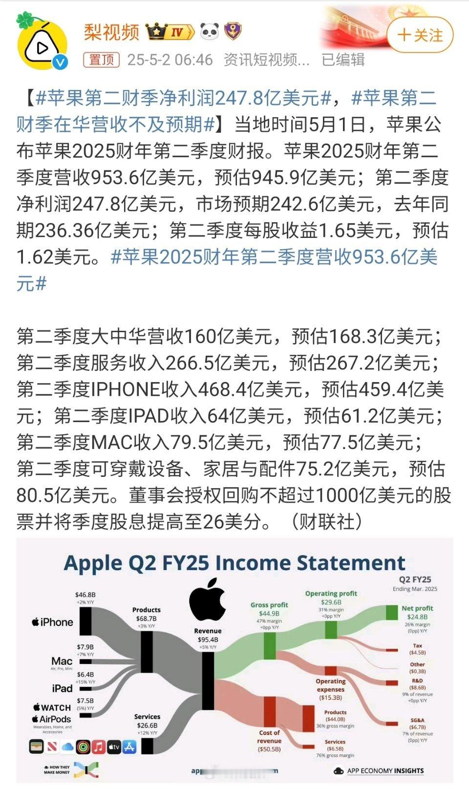 苹果第二财季在华营收不及预期我身边好几个朋友，是多年的苹果用户，陆续把iPhon