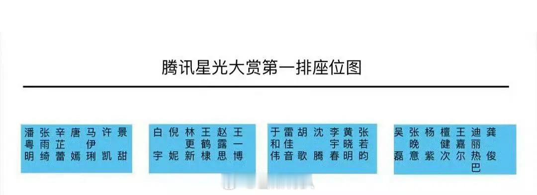 观这张座位图，🥩压了胡歌，沈腾，李宇春，黄晓明，张若昀？