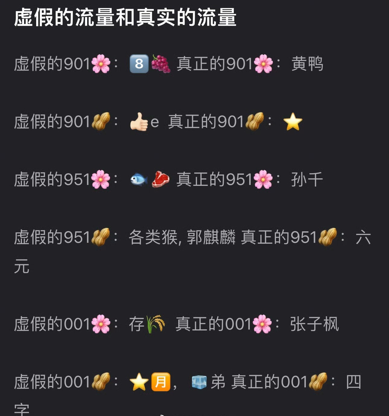 虚假流量or真实流量……这玩意儿谁做的表一眼就看出来了​​​