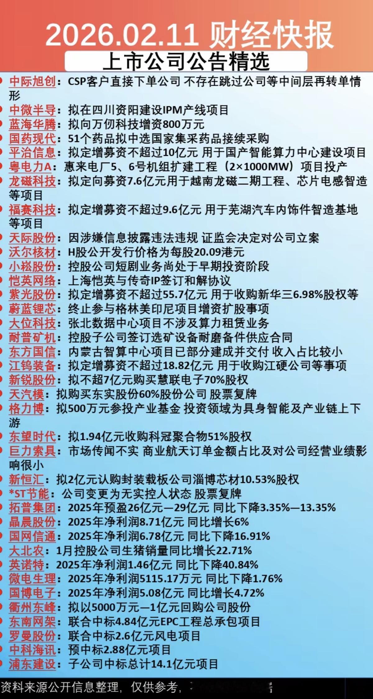 2.12周四上市公司公告精选！主要涉及：定增募资、项目投产、算力租赁，立
