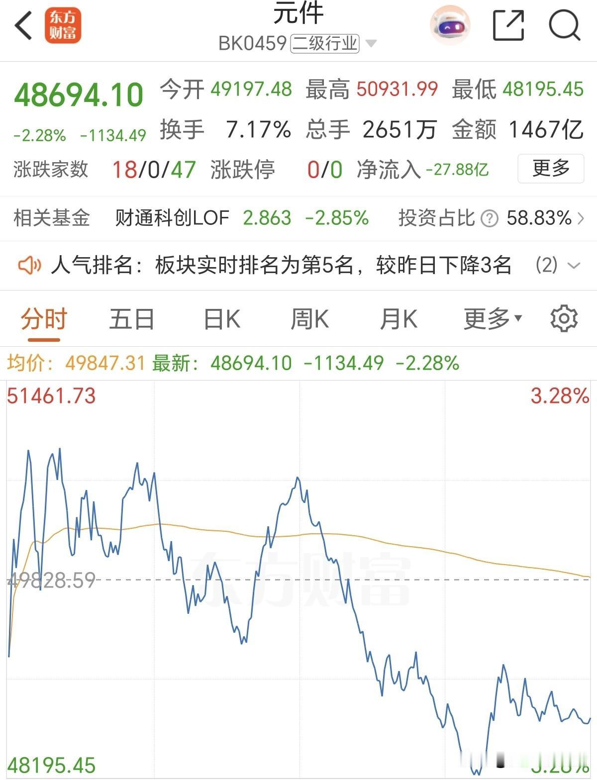 下午为何又开启大跳水呢？没有利空，没有小作文，更不是韩指跳水共振，下午跳水真正