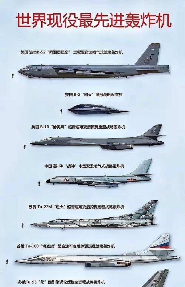 中国的下一个装备突破就是轰炸机！因为，相比而言，我们的轰-6K并不算先进！虽然，