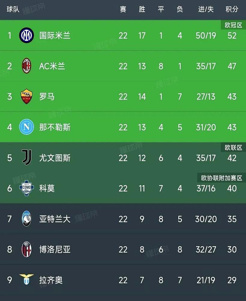 孔蒂直接把医疗报告拍在记者脸上，23个名字，全是两个月起步的伤！卫冕冠军这是要散