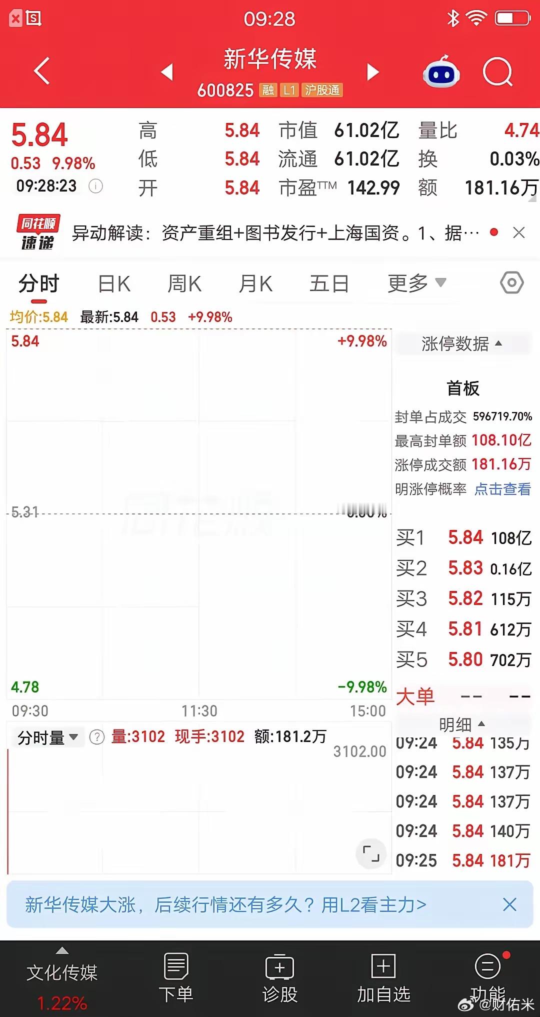 A股今天涨停封单金额最多的票诞生了，足足有108亿呀，简直屌爆了。这是什么概念呢