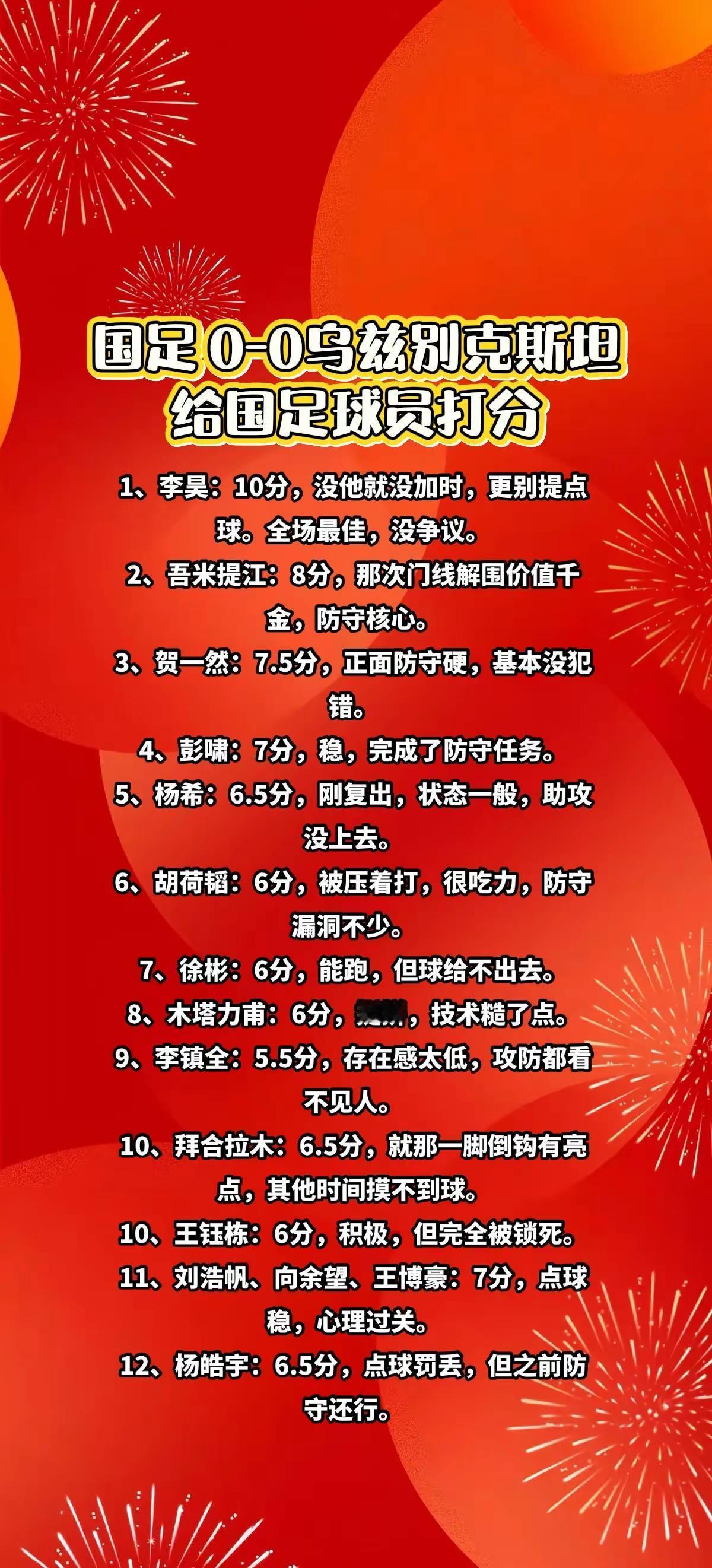 国足0-0乌兹别克斯坦，给国足球员打分。创作者