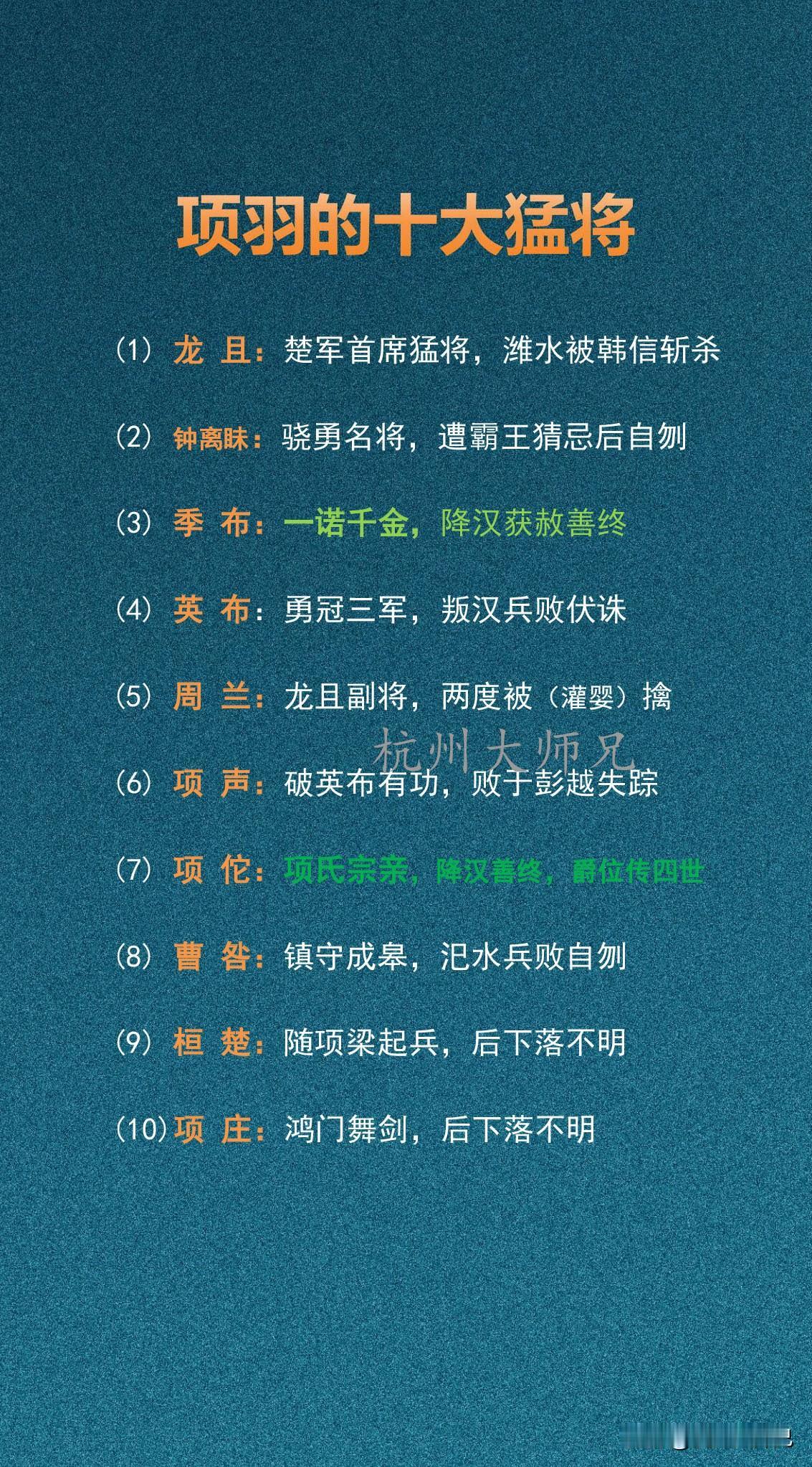 项羽的十大猛将