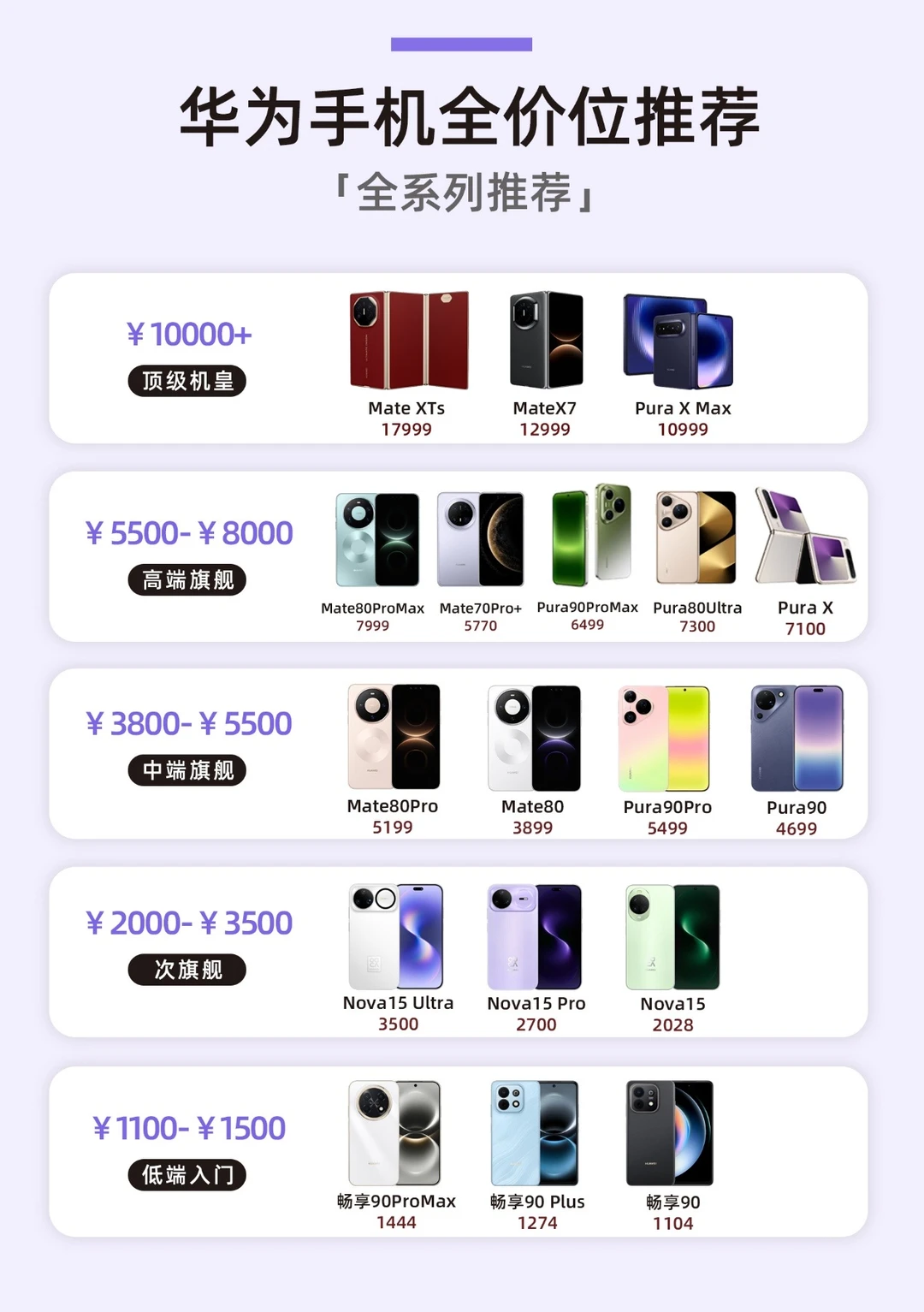 2026年华为手机全价位系列推荐