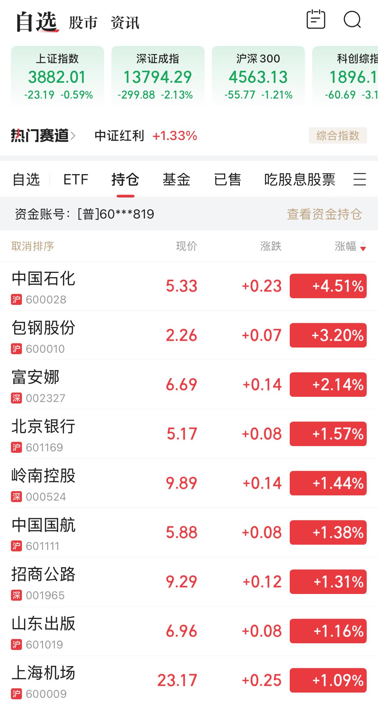 又是韭菜被收割的一天，A股创出了近期新低，但手里的一些老登股的表现还是不错的，所