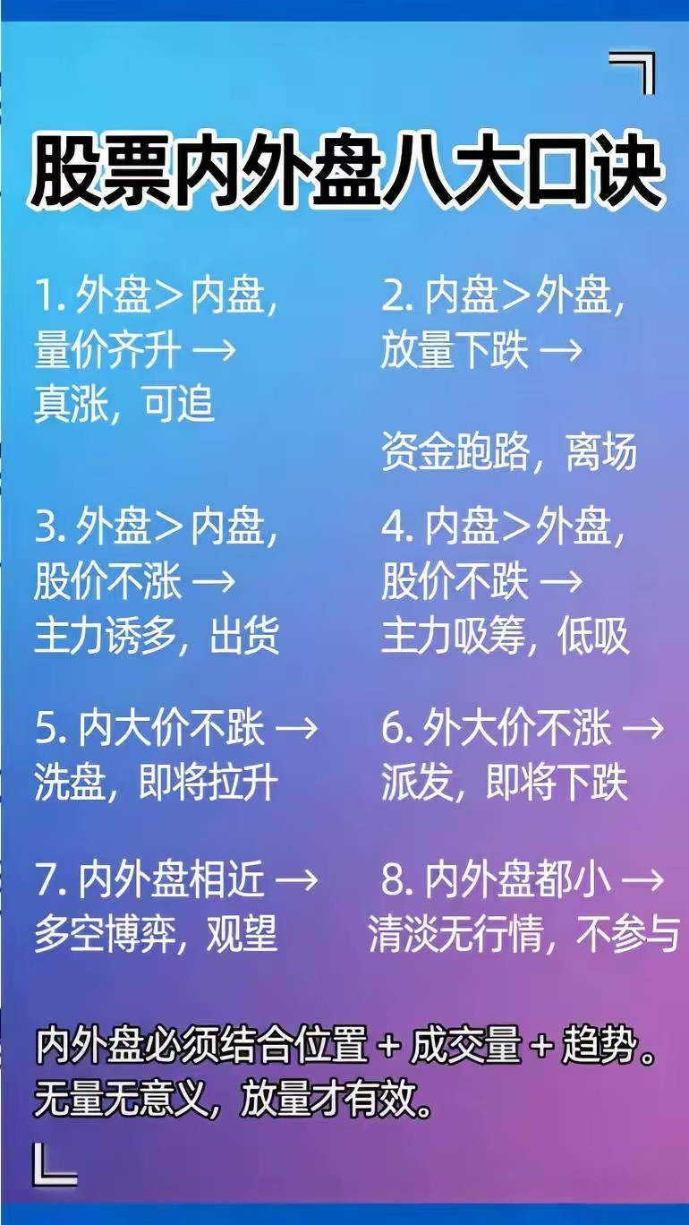 新韭菜的炒股笔记之内外盘口诀