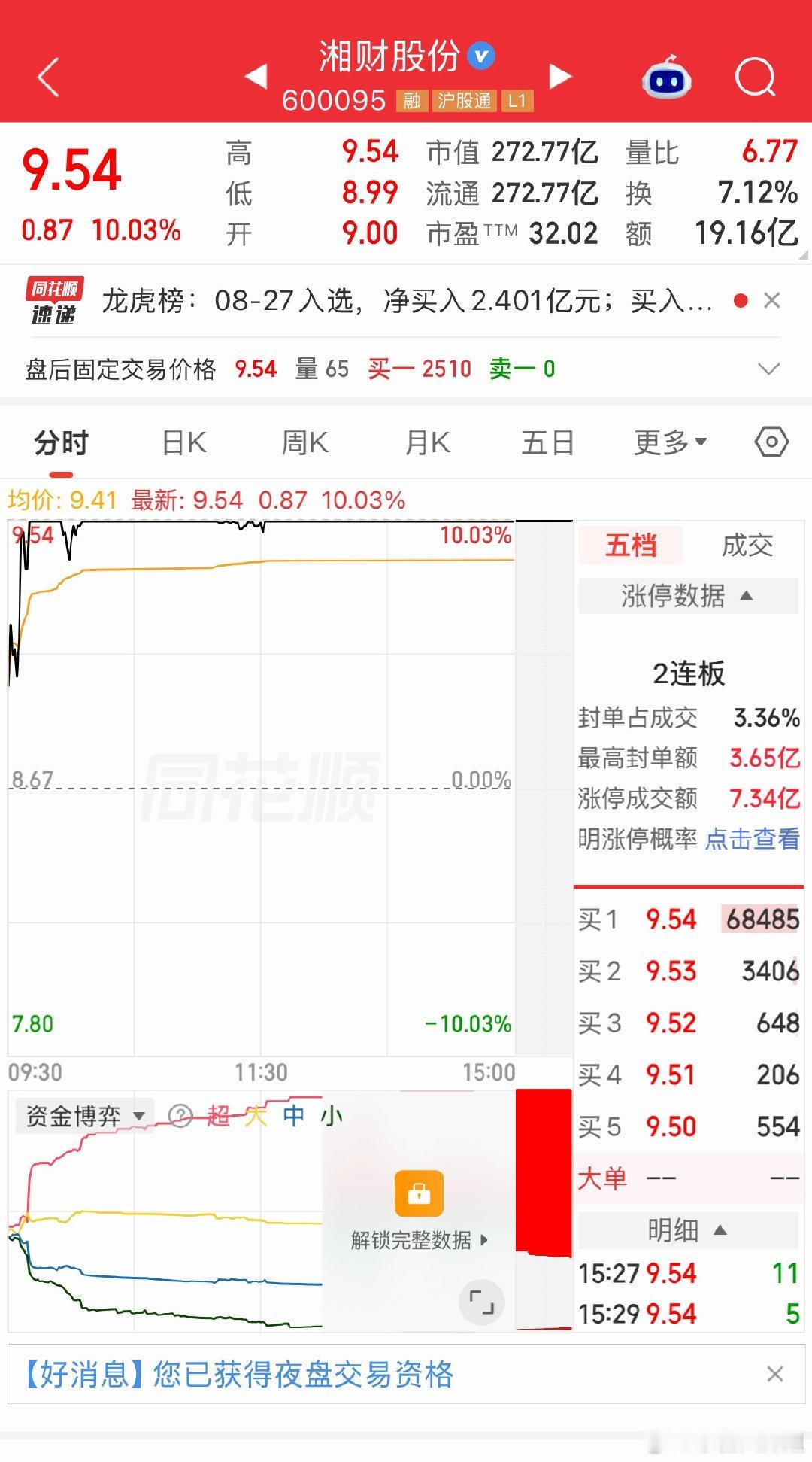 千万要引起重视！“牛市急先锋”的风格在发生变化！券商股被誉为“牛市急先锋”，以往