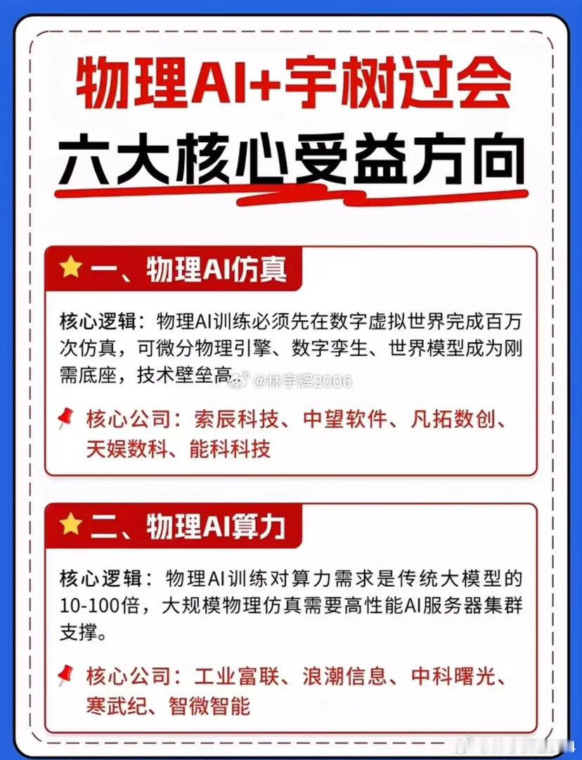 AI算力题材10大唯一性龙头，国产替代核心标的全梳理，建议收藏研究！