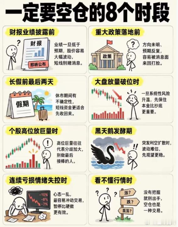 一定要空仓的八个交易时段：​​​​