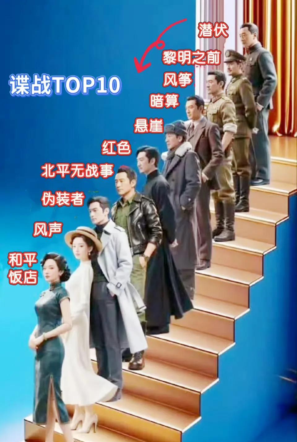 十部顶尖谍战剧，这样排名究竟合理不？虽然十个人有十个人的哈姆雷特，不过国产谍战