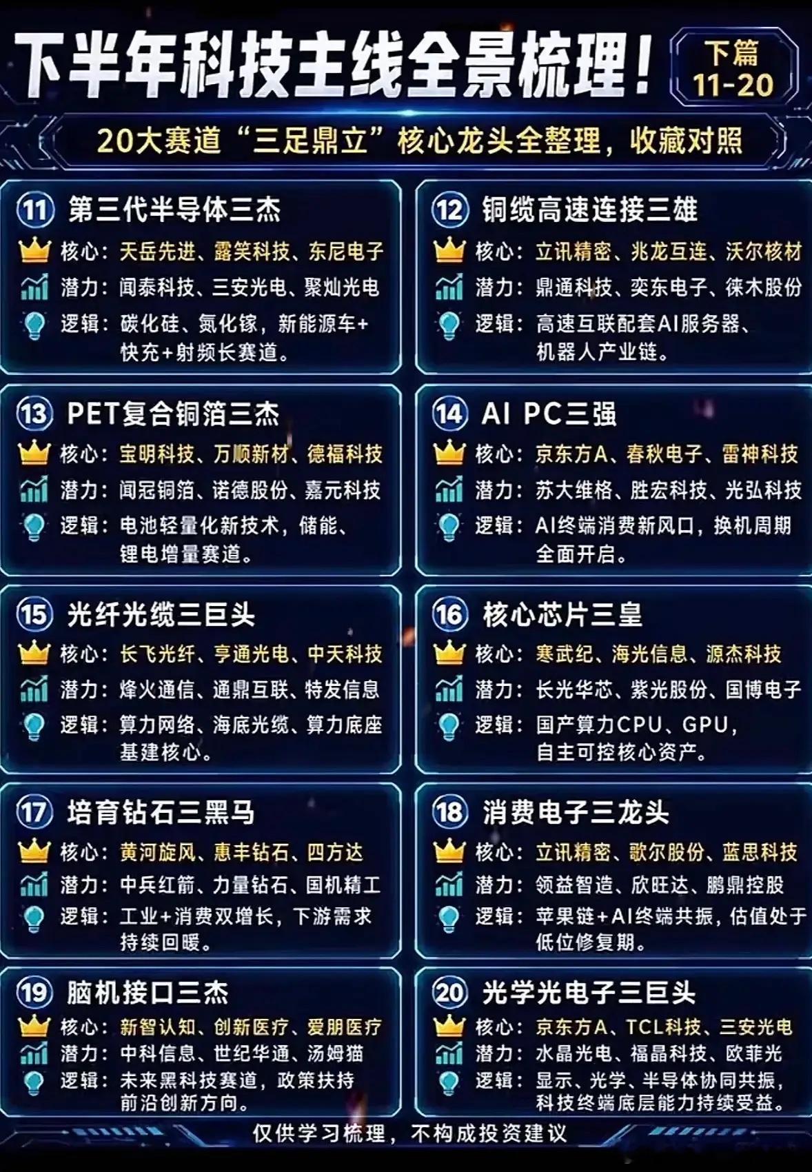 科技行情怎么走？20个细分方向盘点，分清龙头与潜力标的！不少朋友最近都在琢磨，下