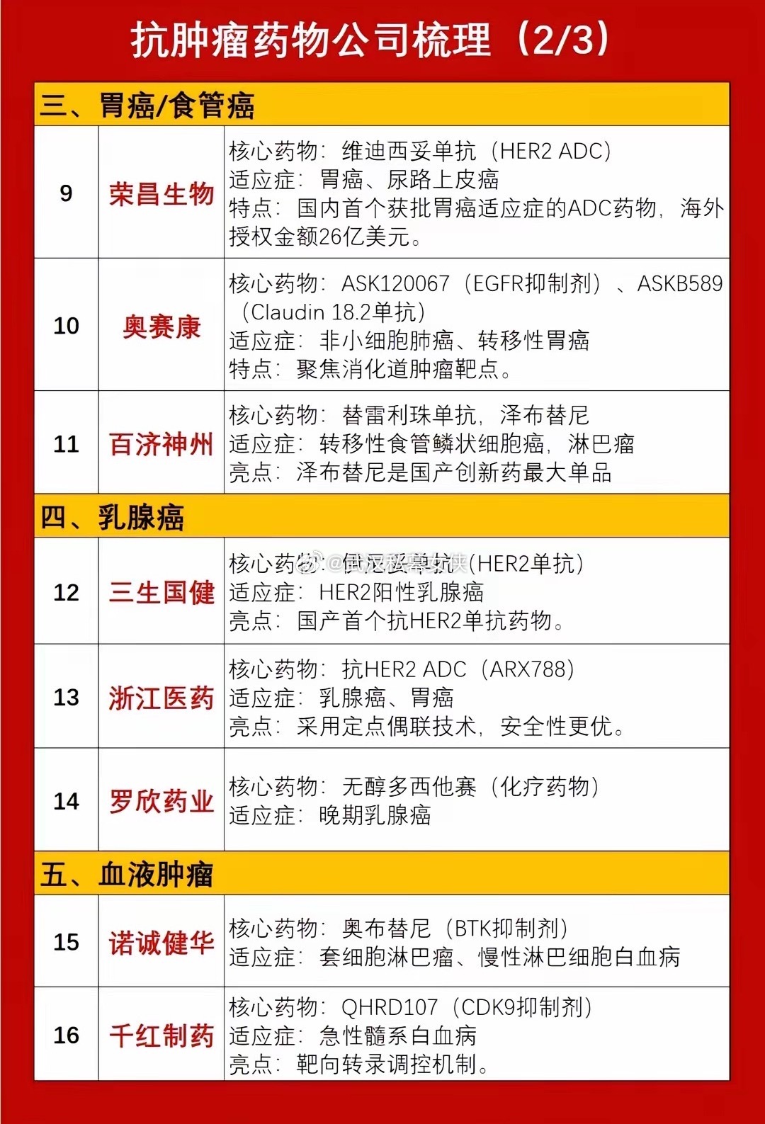 全球首创！国产「铁死亡抗癌药」放出I期临床结果国内团队公布全球首个铁死亡药物纳米