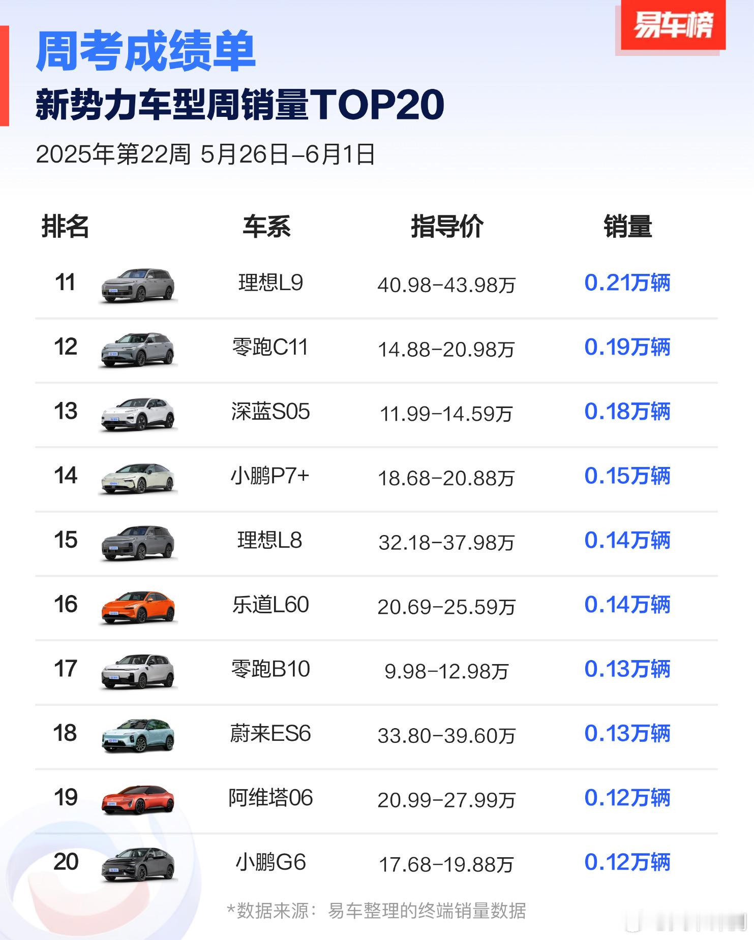 新势力周销量榜单车型TOP20，小米，问界，理想都很猛啊①小米SU7：0.78W
