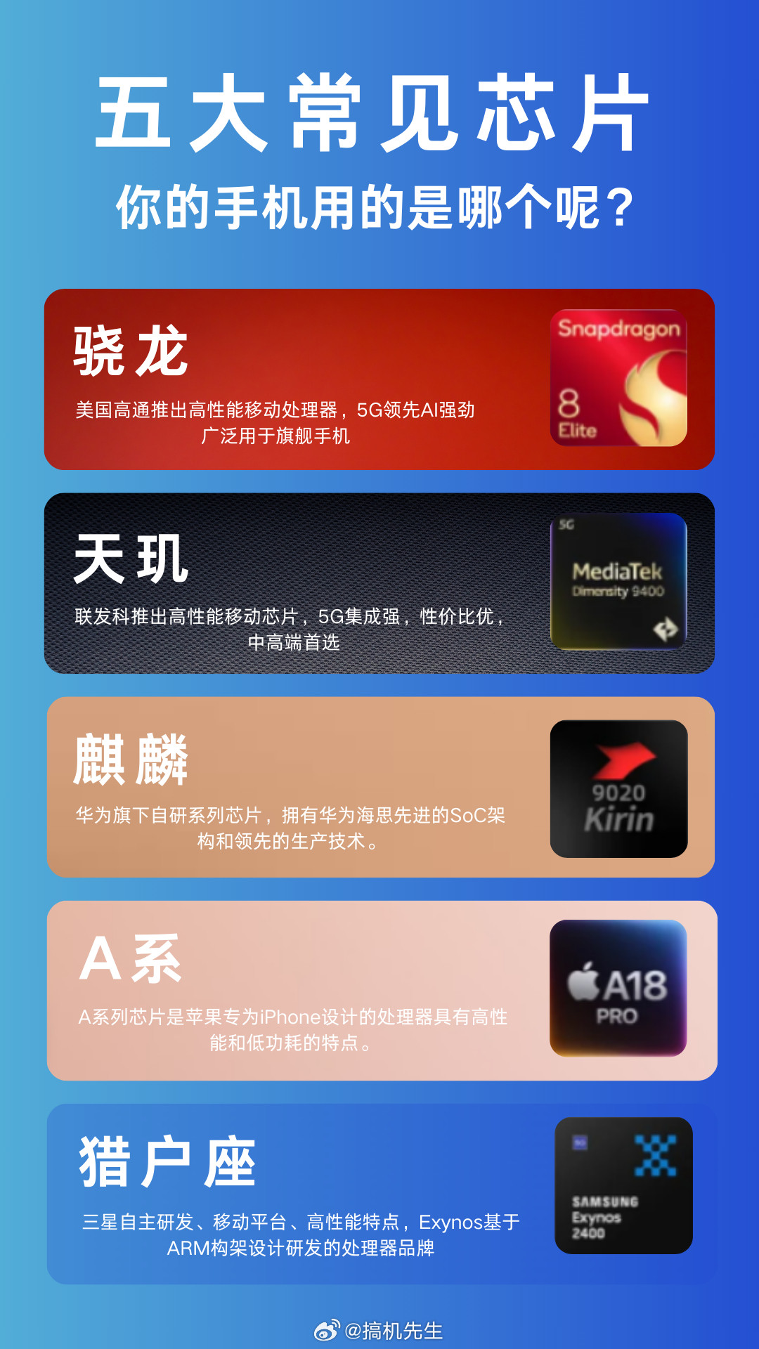 很多人选手机一看八核十核就觉得性能强悍，其实核心数量根本不能代表实力。现在手机芯