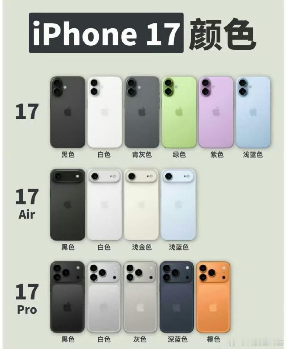 iPhone17Pro丑今年iPhone17标准版要上高刷的话，我觉得销量肯