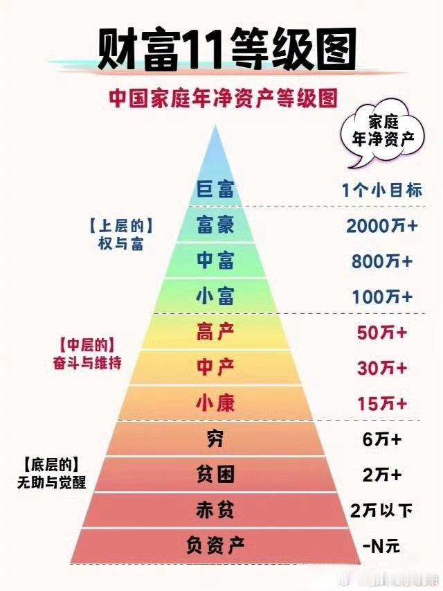 抠抠搜搜8年抠了49万攒钱是一种本事，但是我还是会觉得这种生活很累。大环境这么差