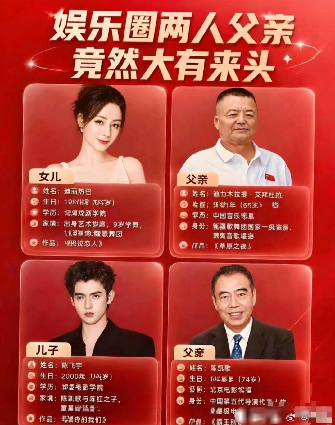 娱乐圈两人父亲，竟然大有来头[惊恐]只不过迪丽热巴很低调​
