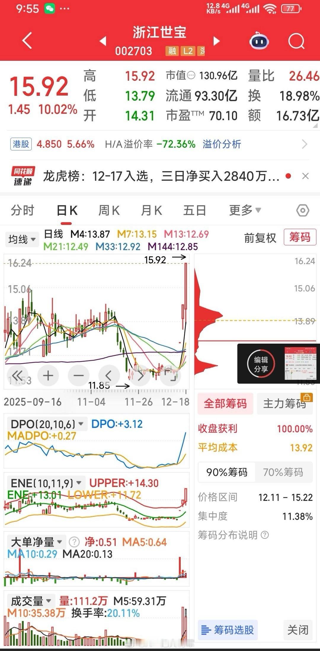 浙江世宝，赚了随时可走，有赚就好。