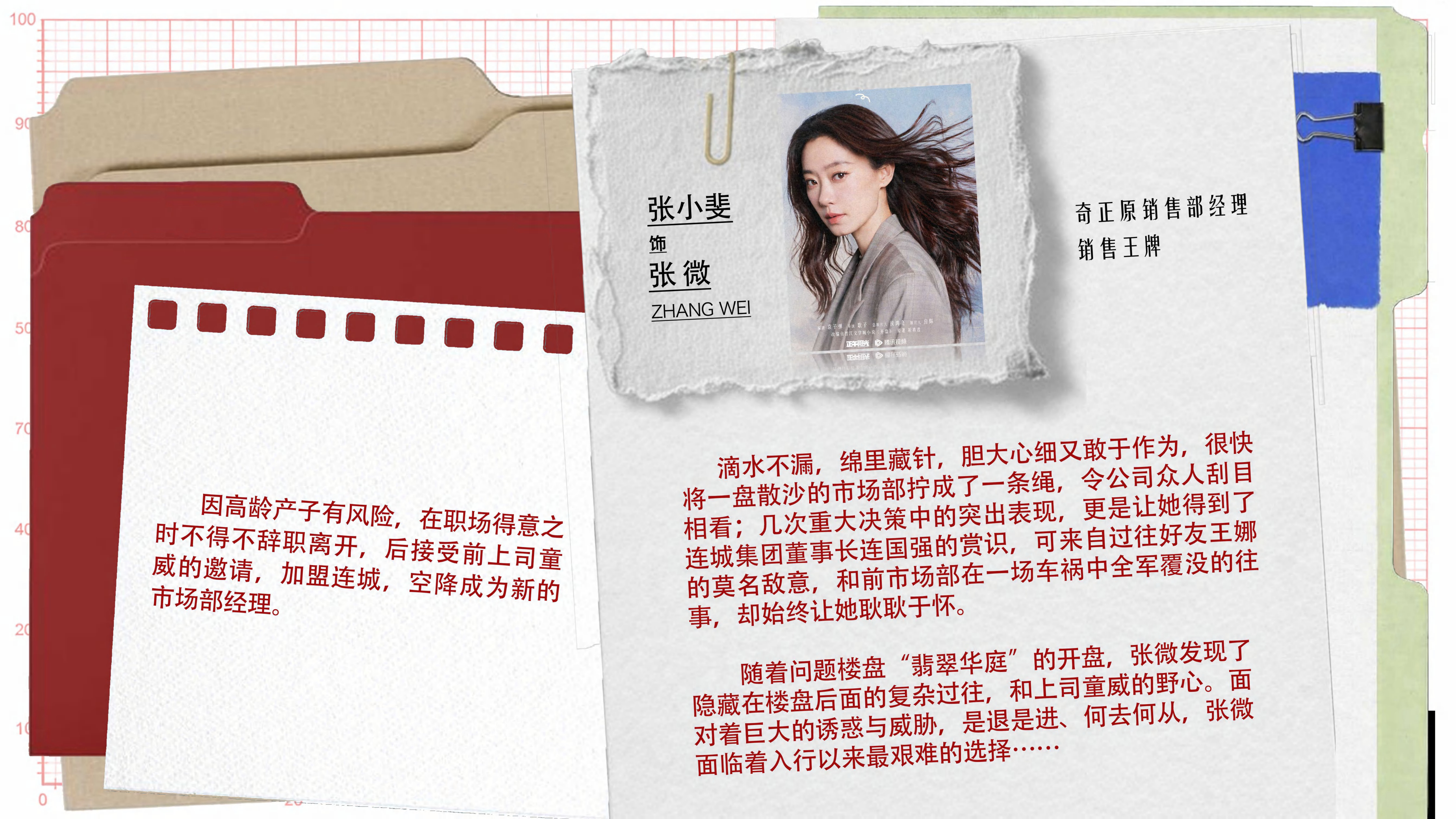 正午阳光开端之后又来开盘开盘王牌团队再出力作《开盘》，集结多位优秀演员，演绎房