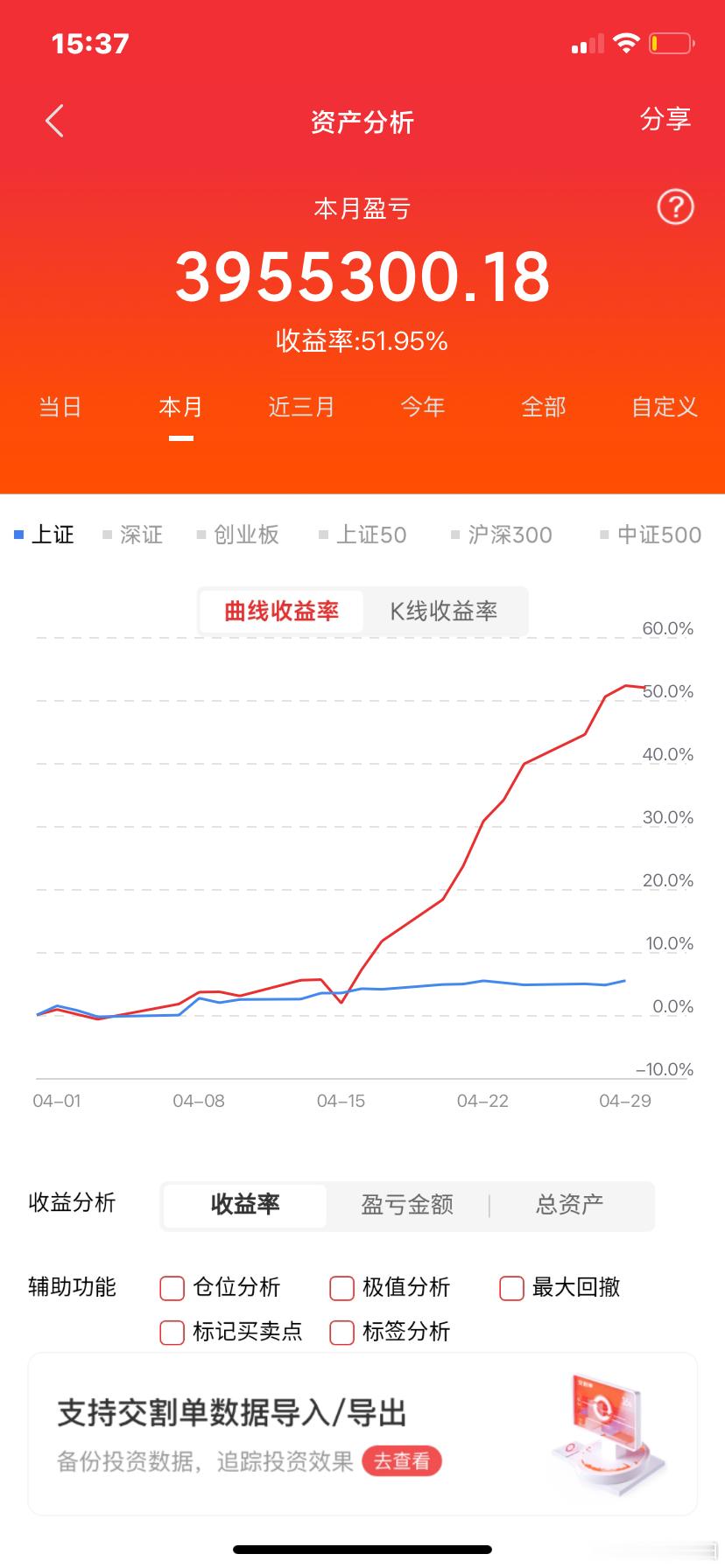 老阳A股实盘操作记录4月收官最后一天账户没能红着收，有点小遗憾。不过老阳在整个4