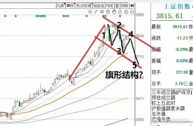 午评：A股早盘分时小跳水，接下来怎么看？莎莎给出三个应对锦囊上午收盘了，三大指