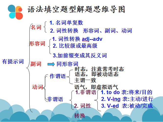 小学数学画图解题