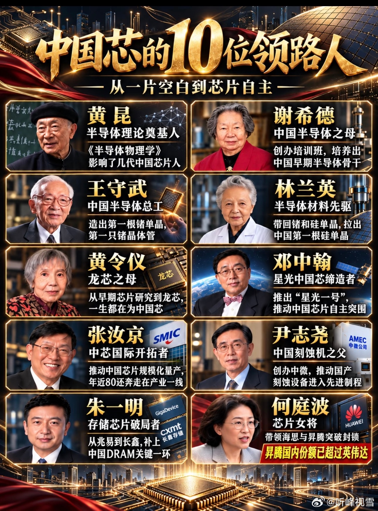 中国芯事业十位领路人，致敬！​​​