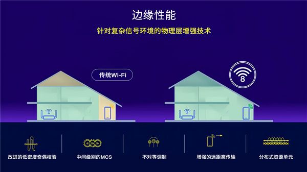 Wi-Fi 8要来了 高通拆解关键技术: 无线连接堪比有线