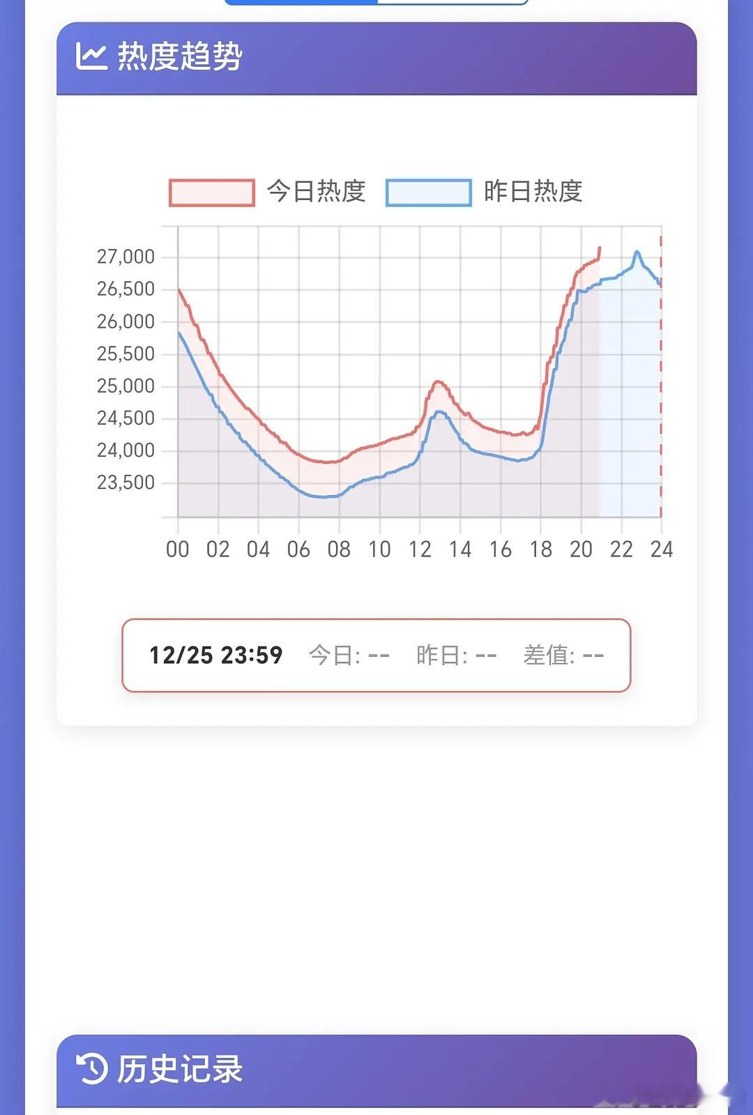 流量粉应该看看为了破万，平台能给天龙人放水到什么程度？为了水一部剧，水了一座城