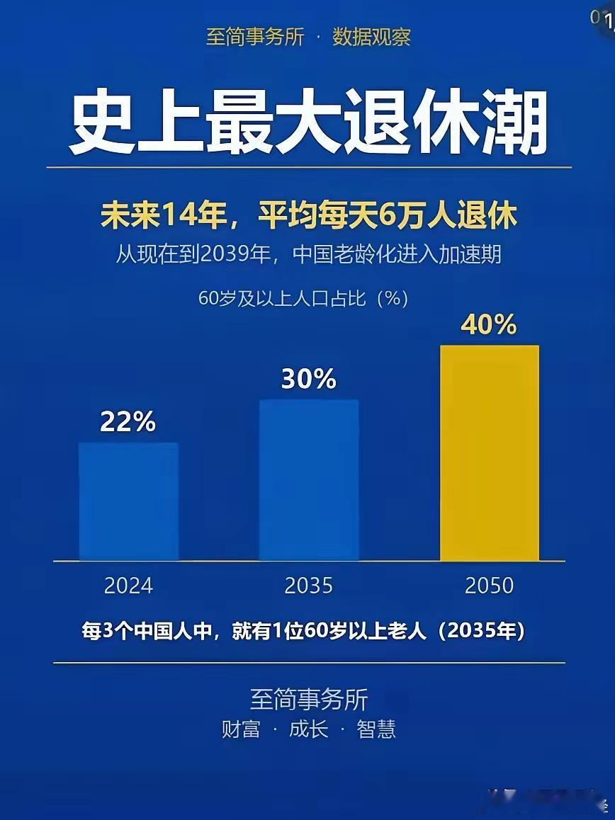 按照这样的退休速度，我们的退休制度真的能撑得下去嘛？2035年后那么多的人需要退
