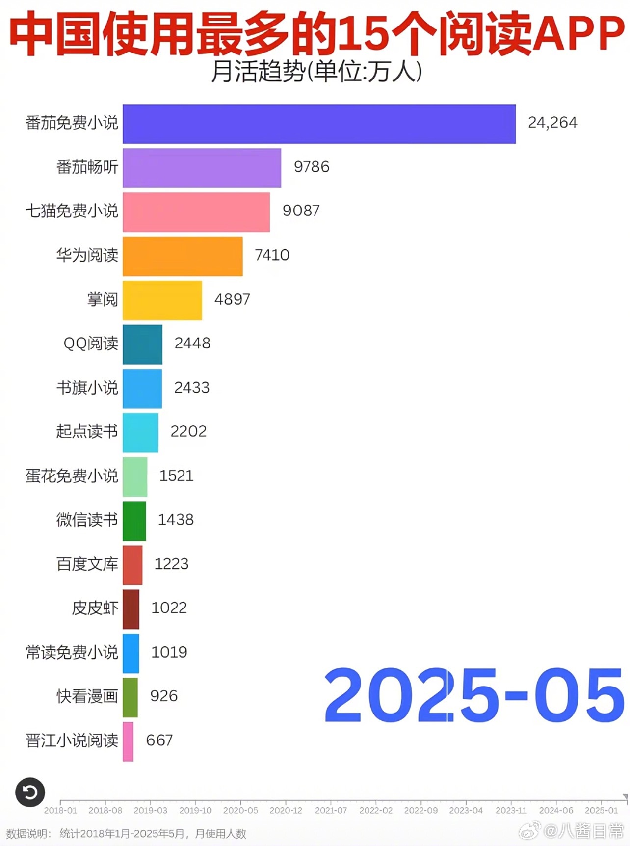 国内使用最多的15个阅读App