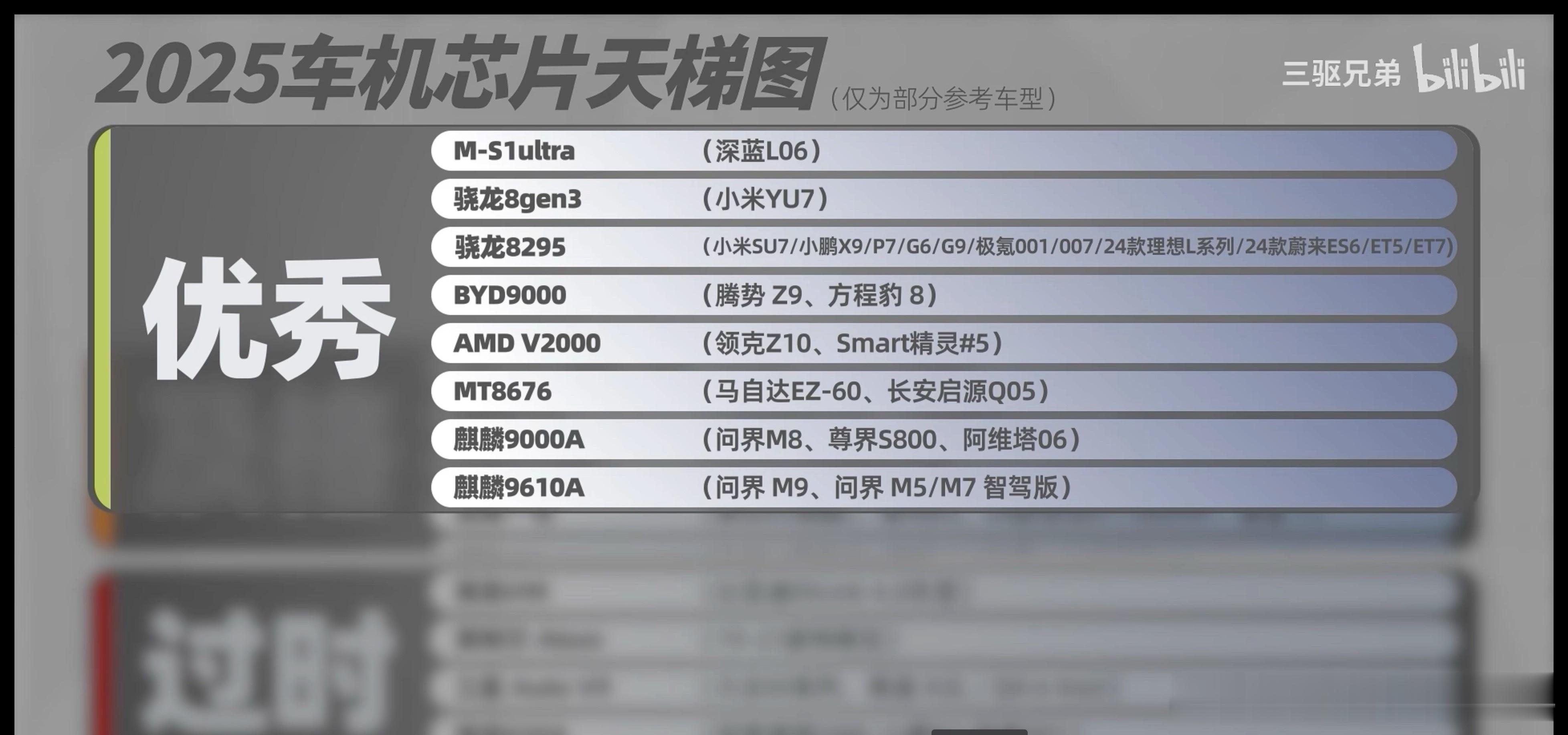 新能源车车机用久了也会变得和手机一样卡顿对于动辄几十万，使用年限7-10年的车