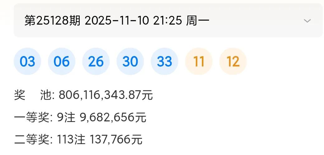 11月10日大乐透25128期开奖啦！红球是03、06、26、30、33，蓝球1