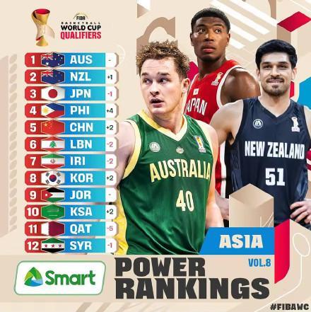 两连胜发力！中国男篮世预赛亚洲实力榜升至第5🏀🔥热血高燃·势如破竹FIBA