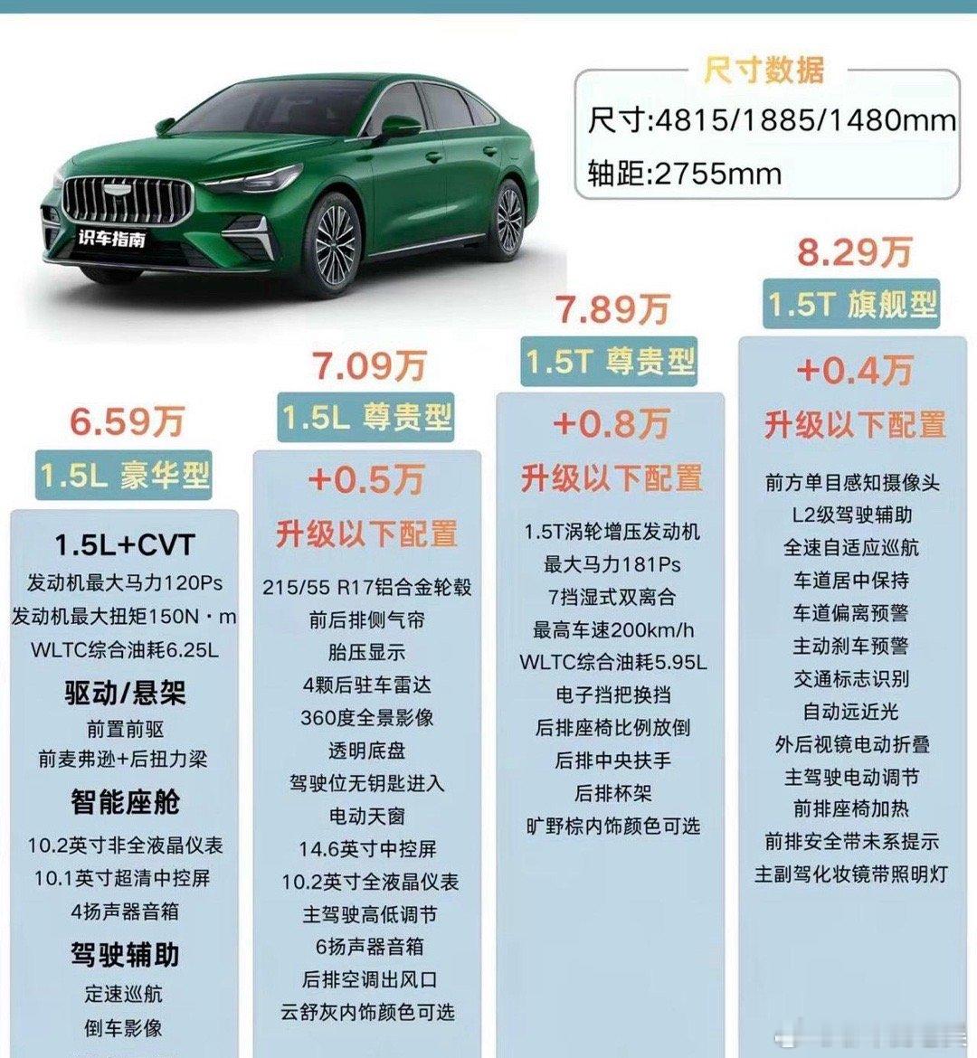 第五代帝豪终极选购攻略家用轿车标杆级选手闭眼冲！作为自主家用车顶流，第五代帝豪