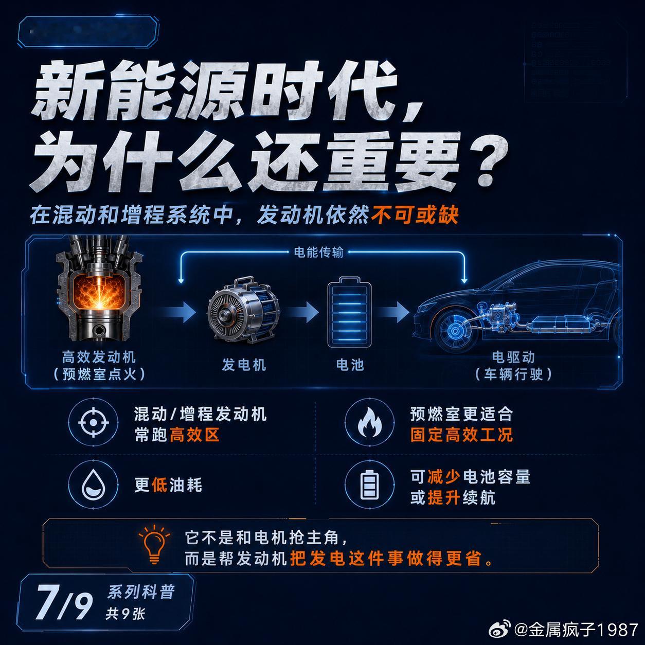 新能源时代，发动机技术已经不重要了，吗？只要混动、增程、氢内燃机、e-fuel