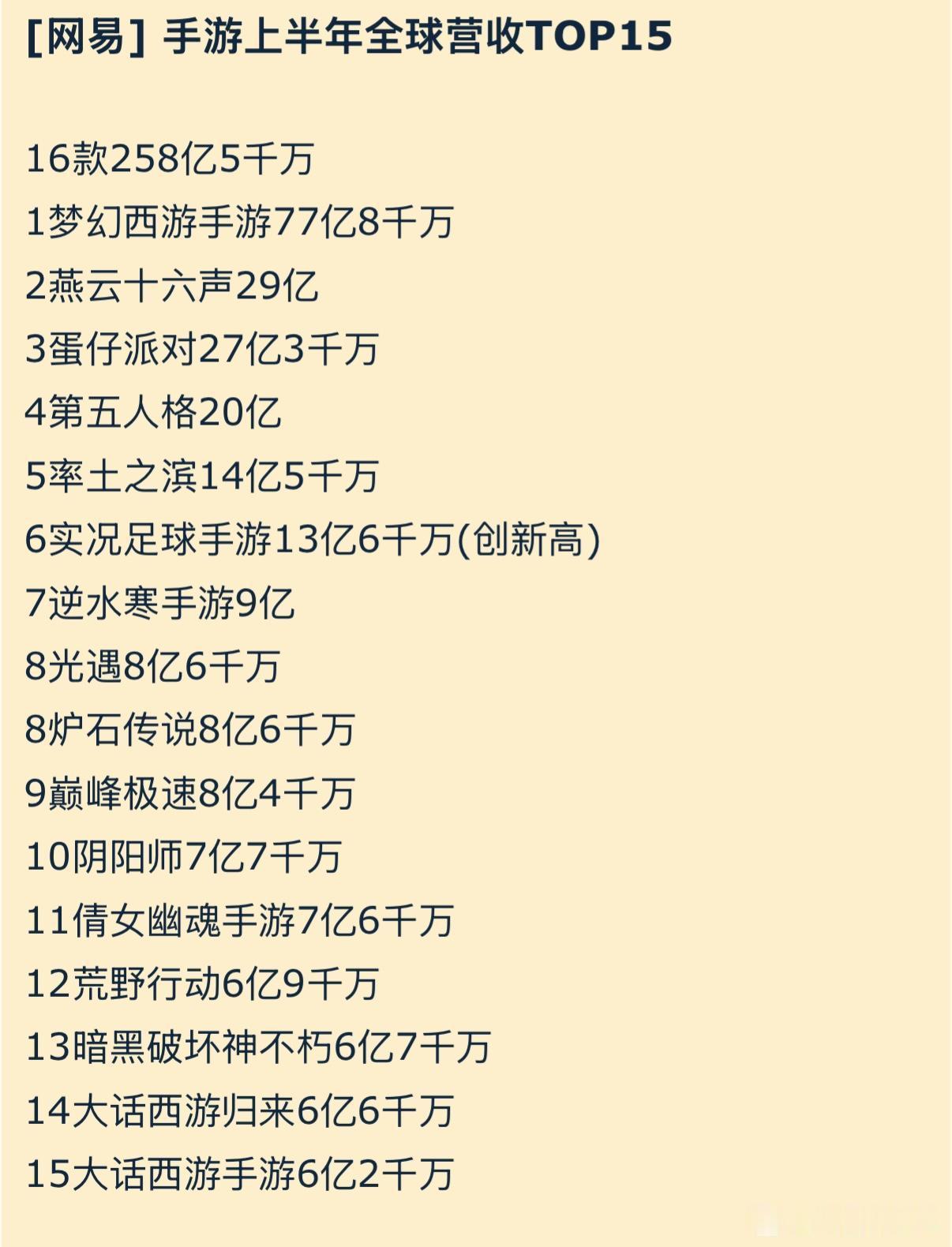 炉石传说炉石上半年营收8亿6千万？