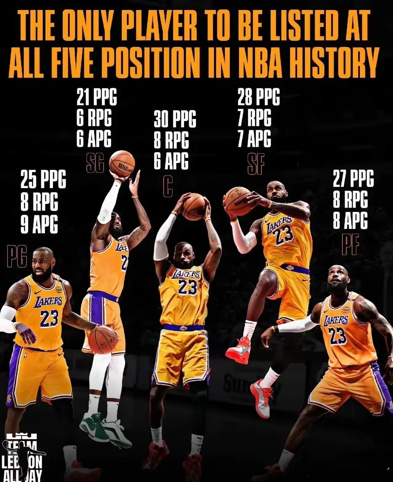 除了詹姆斯，没人能做到！打控卫，詹姆斯场均25分8篮板9助攻；打分卫，詹姆斯场均