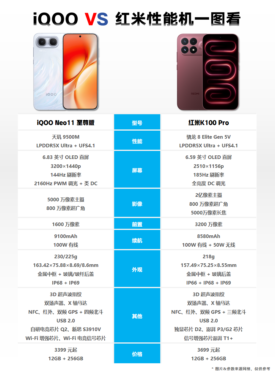 iQOO还是红米？手机配置对比