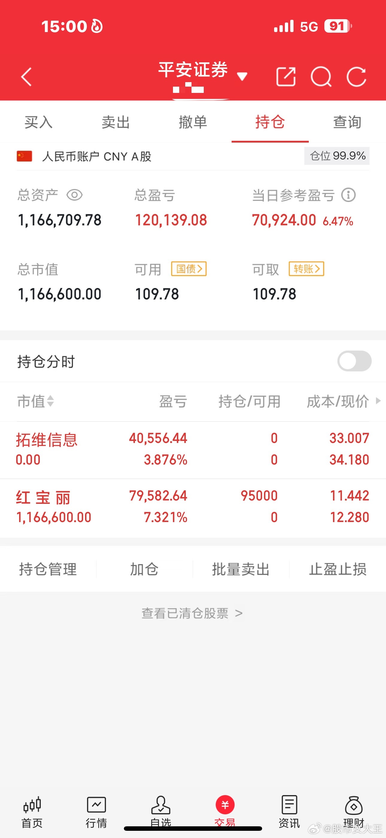 财神60万本金实盘炒股之旅（第36天）当前总资产：116w当日操作：清
