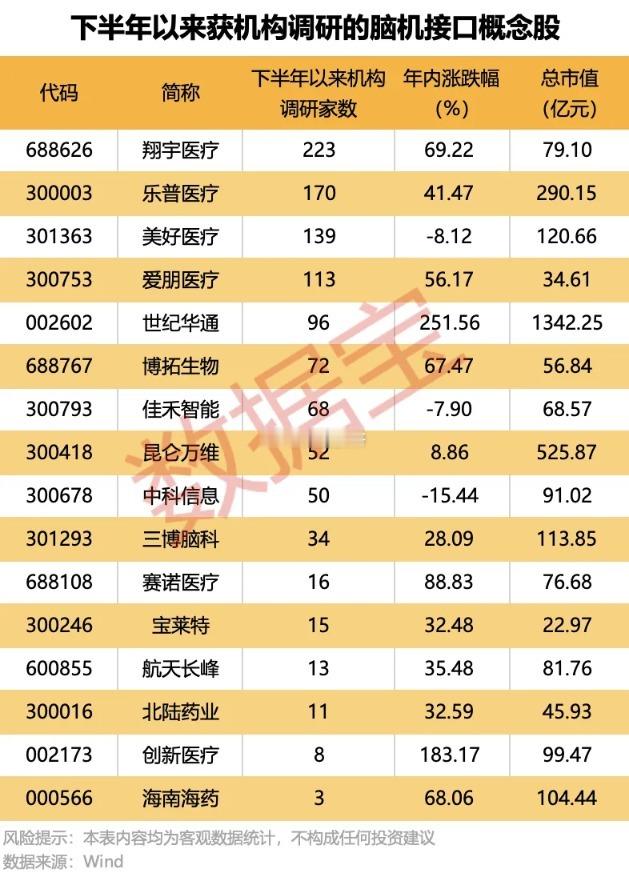 脑机接口。概念炒作阶段