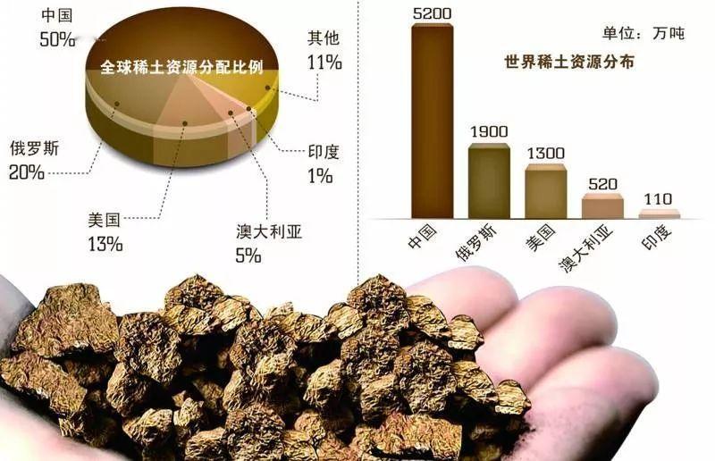 “稀土核弹”炸响后，对华断供光刻机的阿斯麦，这次天都塌了中国商务部10月9日