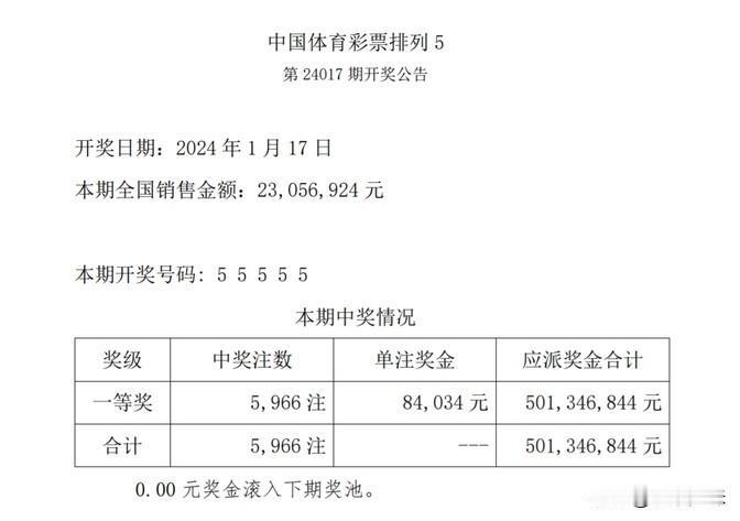 五位数的55555这期开奖真是让人印象深刻，一下子中奖的有五千九百六十六注，结果