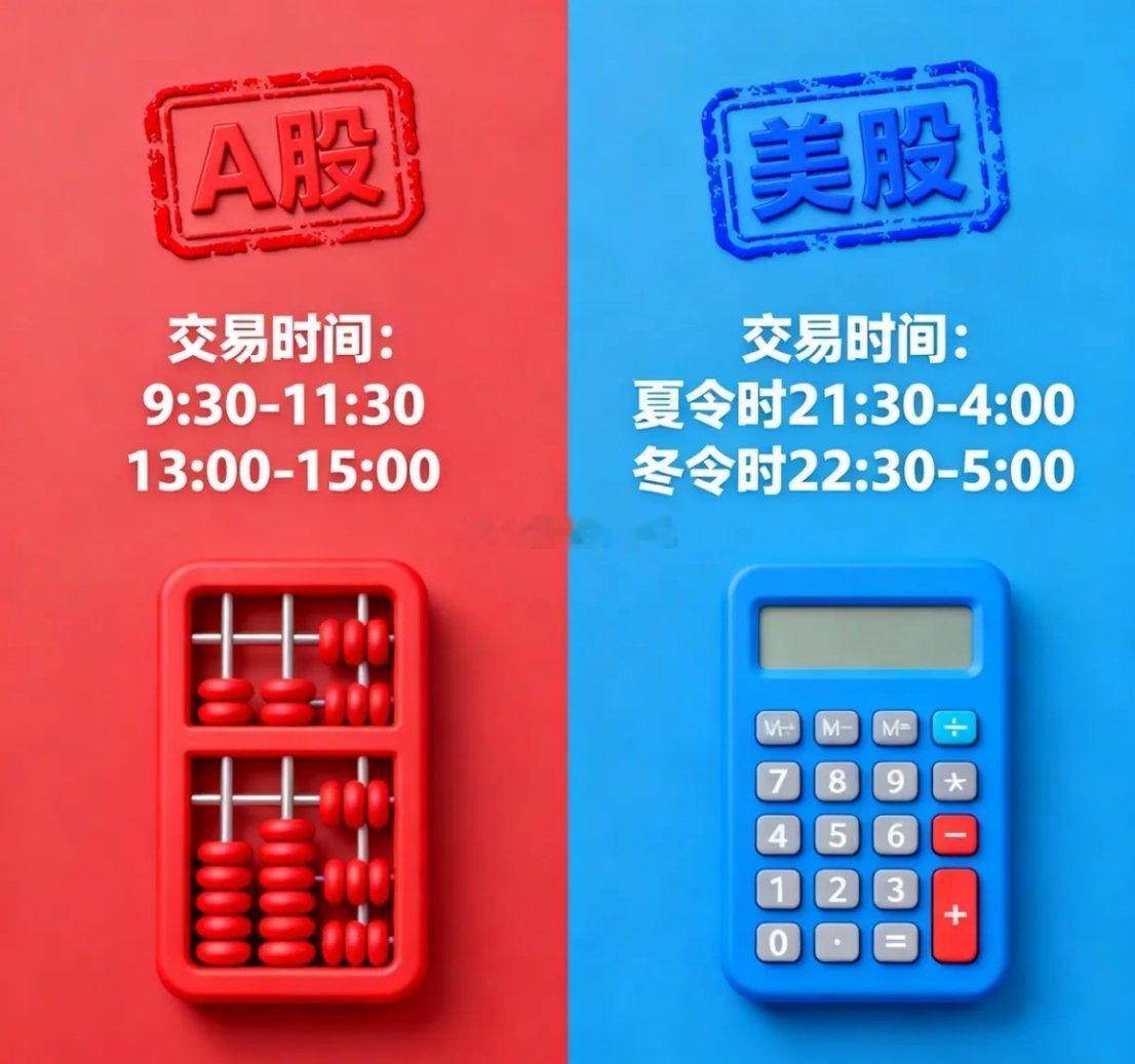 美股和A股的区别是什么？A股和美股，看着都是炒股，差别可不小。先说交易时间，A股