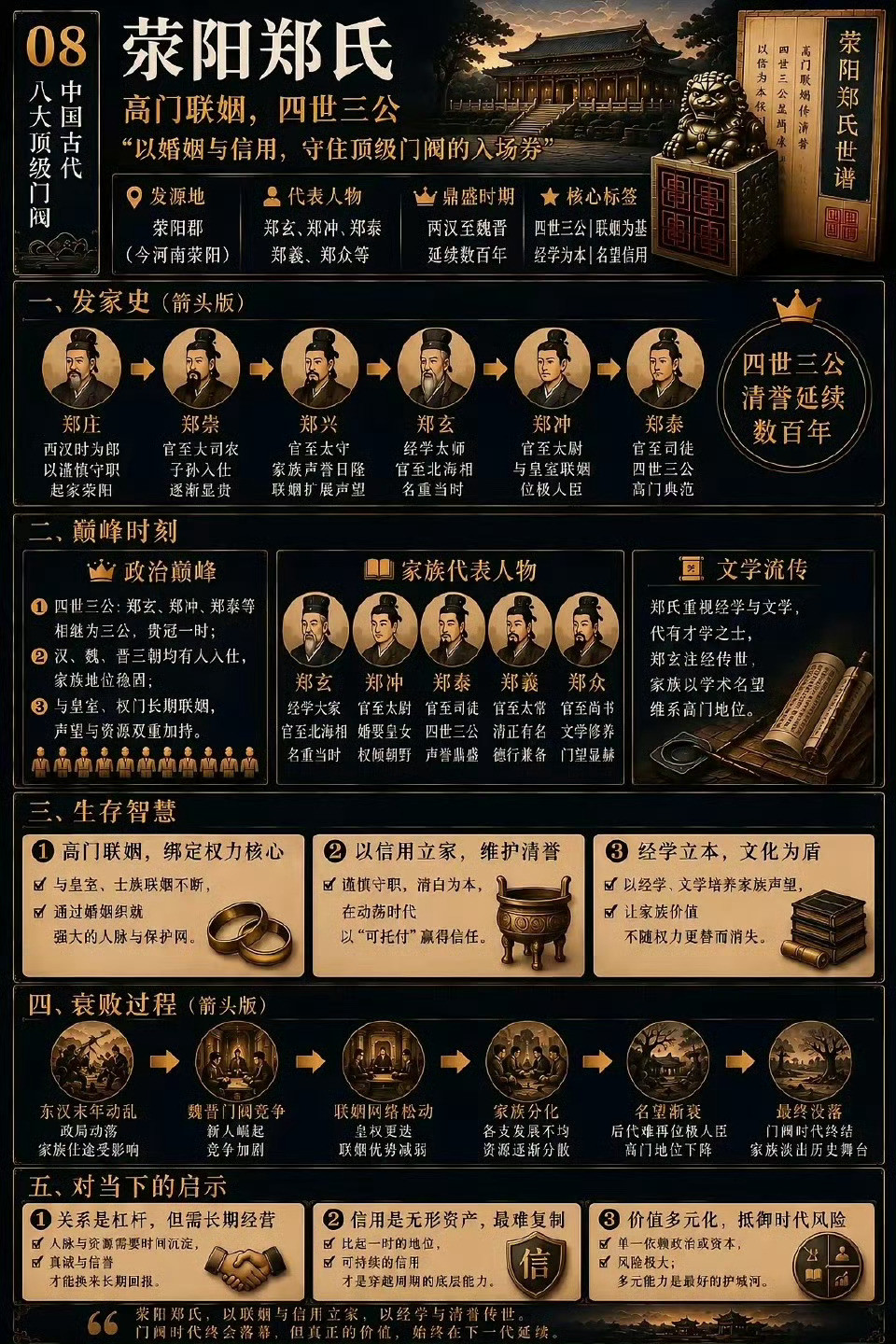 中国古代八大顶级门阀​​​​​​