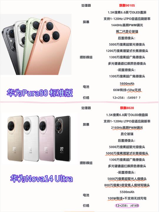 纠结华为Pura80和Nova14U其实没有必要！